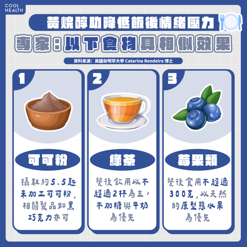 黃烷醇助降低飯後情緒壓力  綠茶與莓果也有相似效果