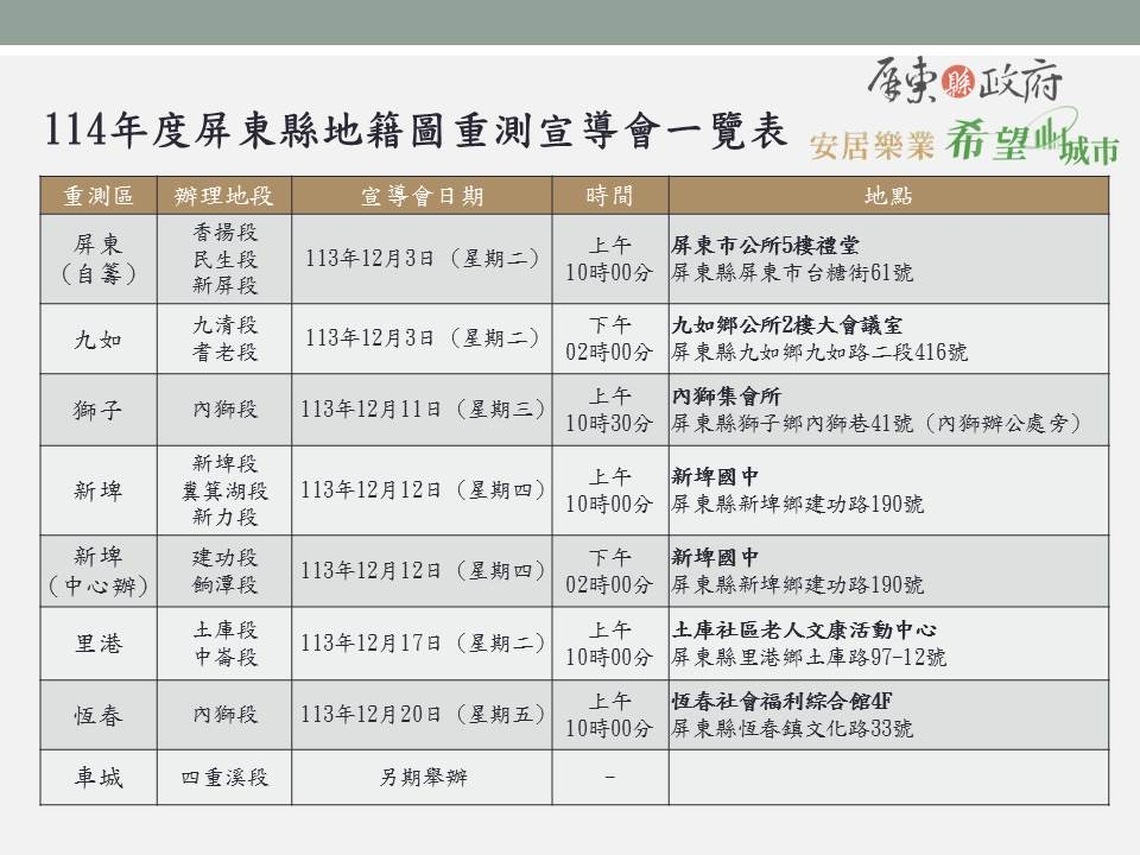 屏縣114年度地籍圖重測即將開跑!7場宣導會陸續登場