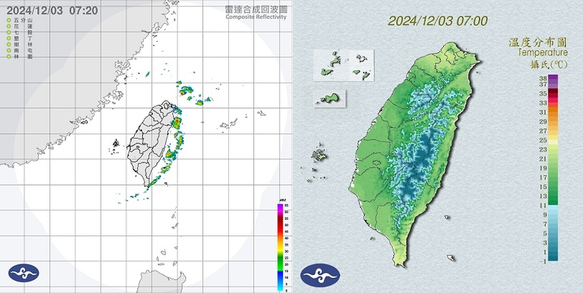 北台灣及東部今有雨 週六冷氣團南下、低溫下探14度