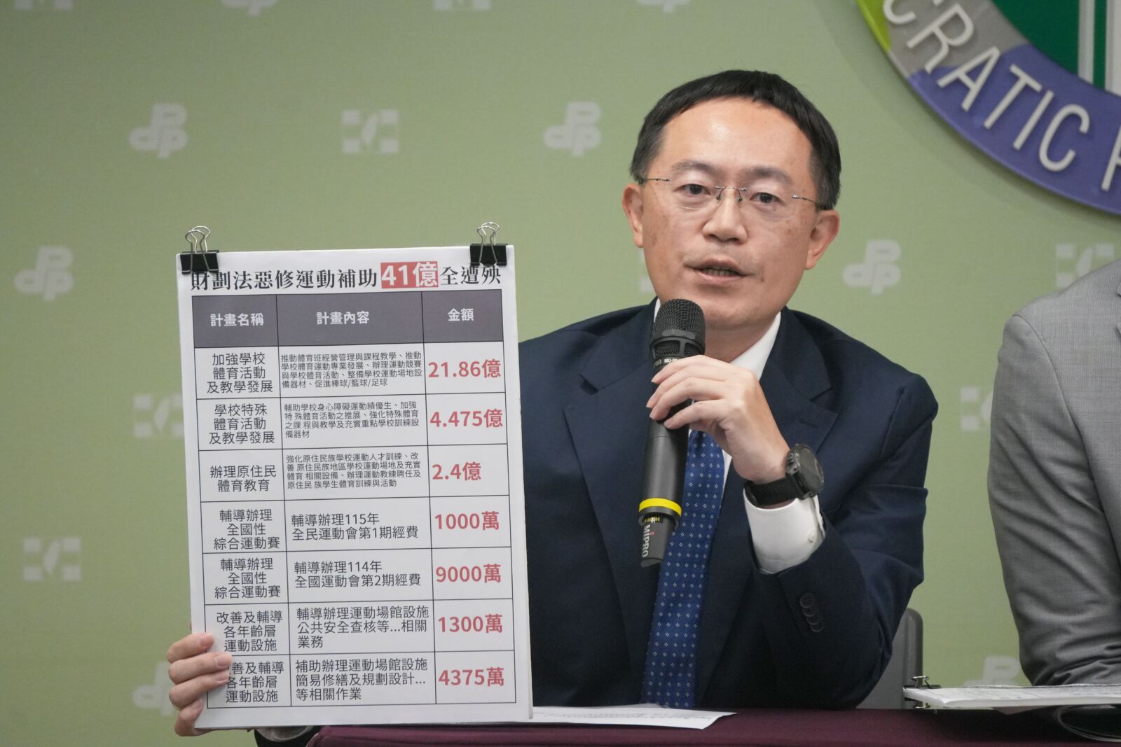 批藍白惡修財劃法 民進黨:掏空中央、體育遭殃 206 批藍白惡修財劃法 民進黨:掏空中央、體育遭殃 205