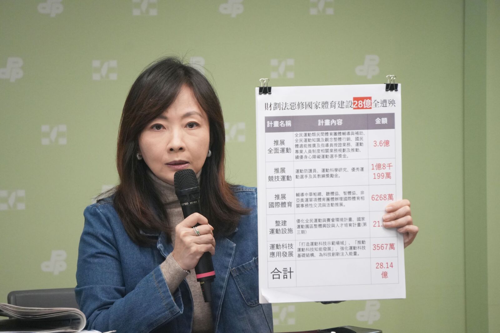 批藍白惡修財劃法 民進黨:掏空中央、體育遭殃 208 批藍白惡修財劃法 民進黨:掏空中央、體育遭殃 207