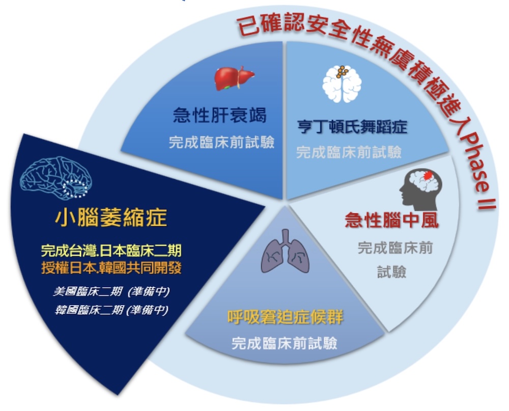 幹細胞藥物獲國家藥物研發銀獎肯定 仲恩生醫預計明年申請上市 234 cnews124241204a03