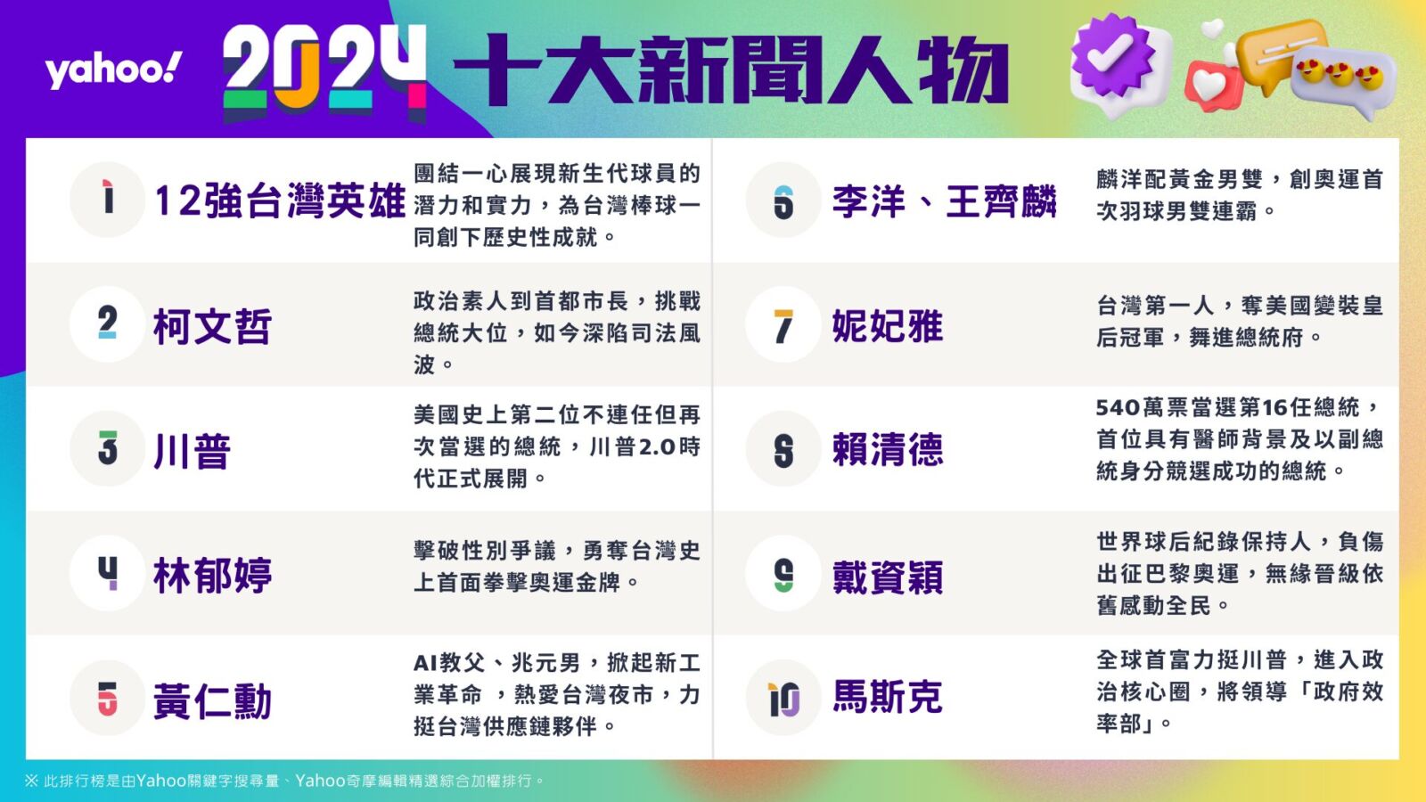 Yahoo奇摩公布2024年度十大新聞及運動榜 227 CNEWS195241204a02