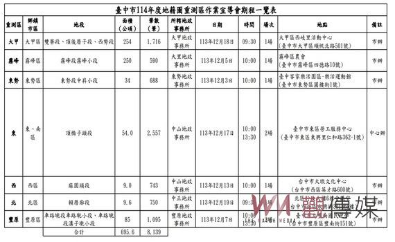 中市114年度地籍圖重測作業宣導即將開跑 地政局:歡迎踴躍參與