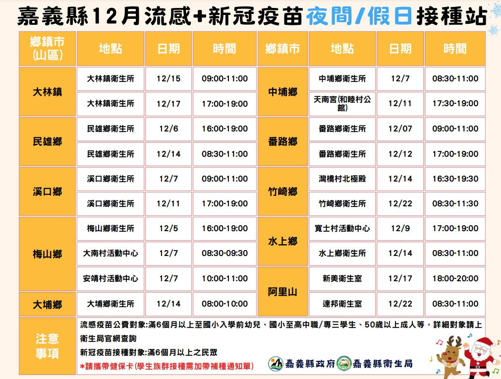 嘉義縣18鄉鎮市衛生所自今(5)日起陸續增開夜間與假日門診/嘉義縣府提供