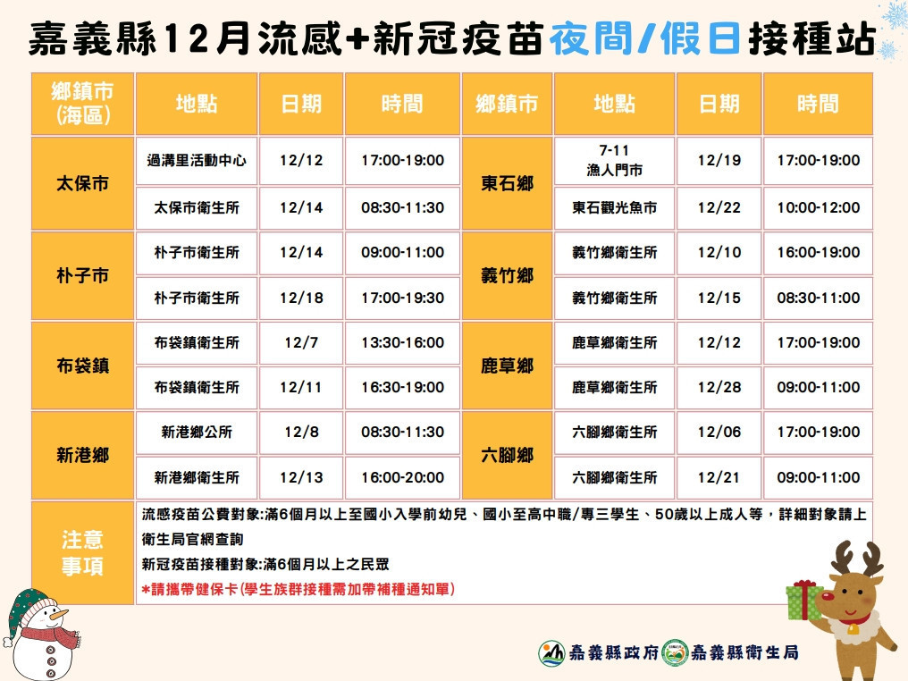 嘉義縣18鄉鎮市衛生所自今(5)日起陸續增開夜間與假日門診/嘉義縣府提供