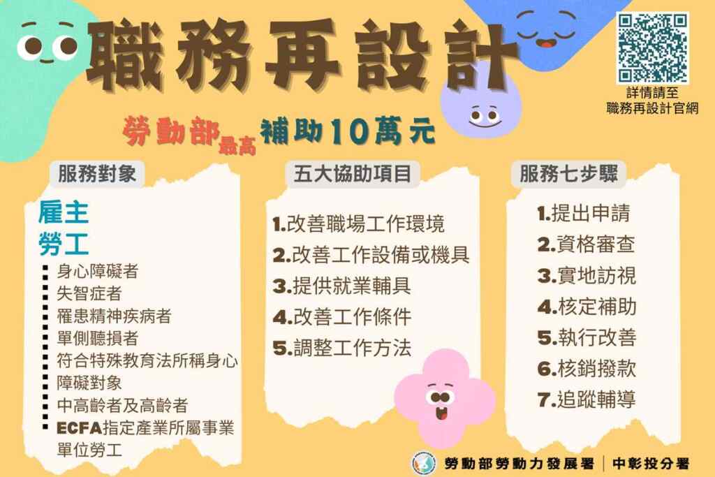 ▲職務再設計圖卡。