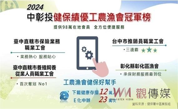 健保署攜手中彰投工農漁會 打造更優質服務品質