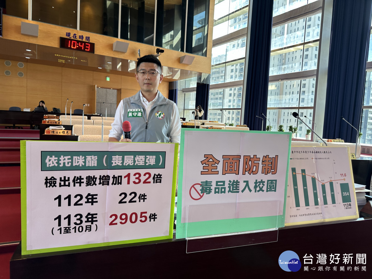 黃守達關切「喪屍煙彈」進校園,促市府及早加強防制。