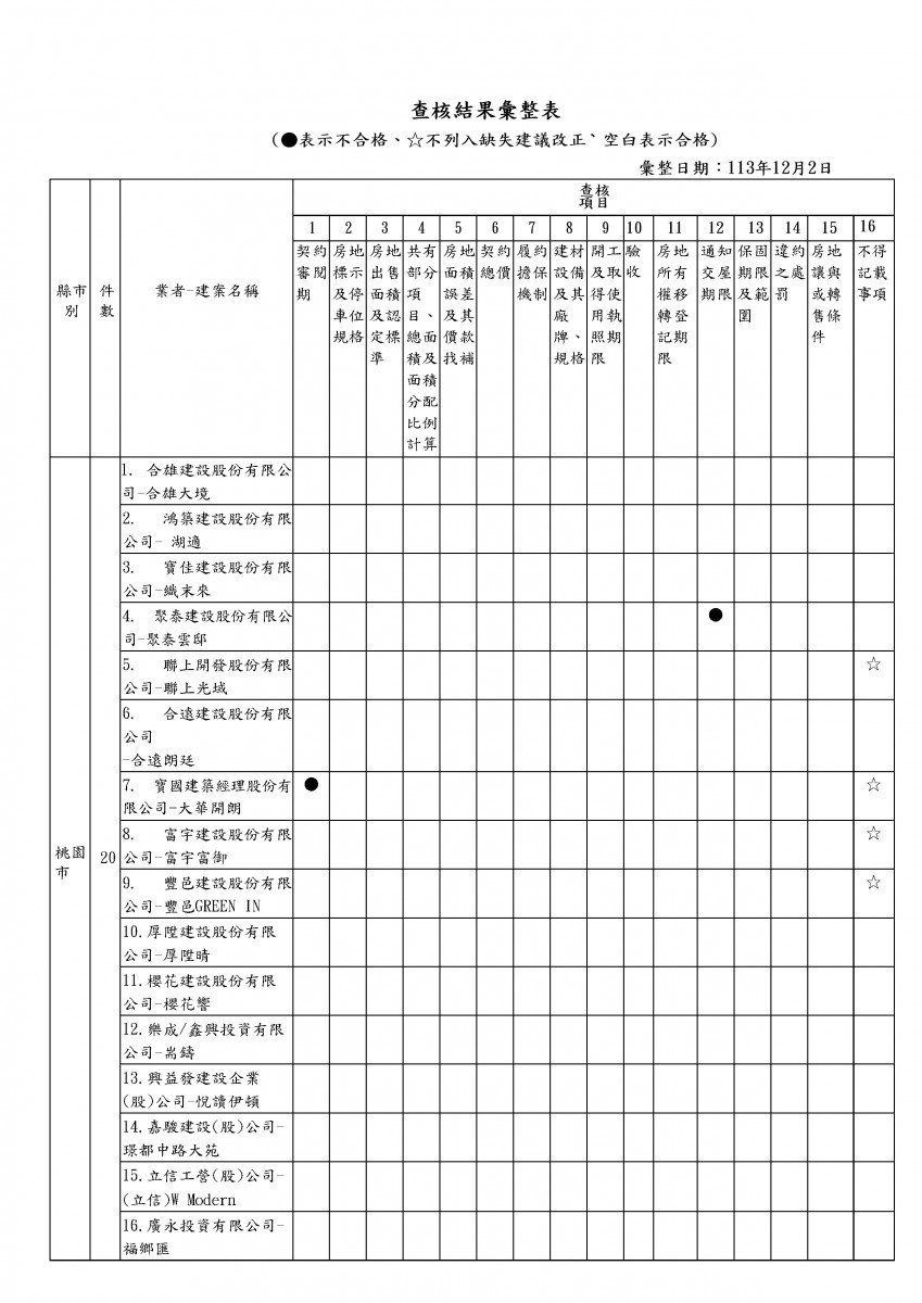(圖/桃園市府法務局)