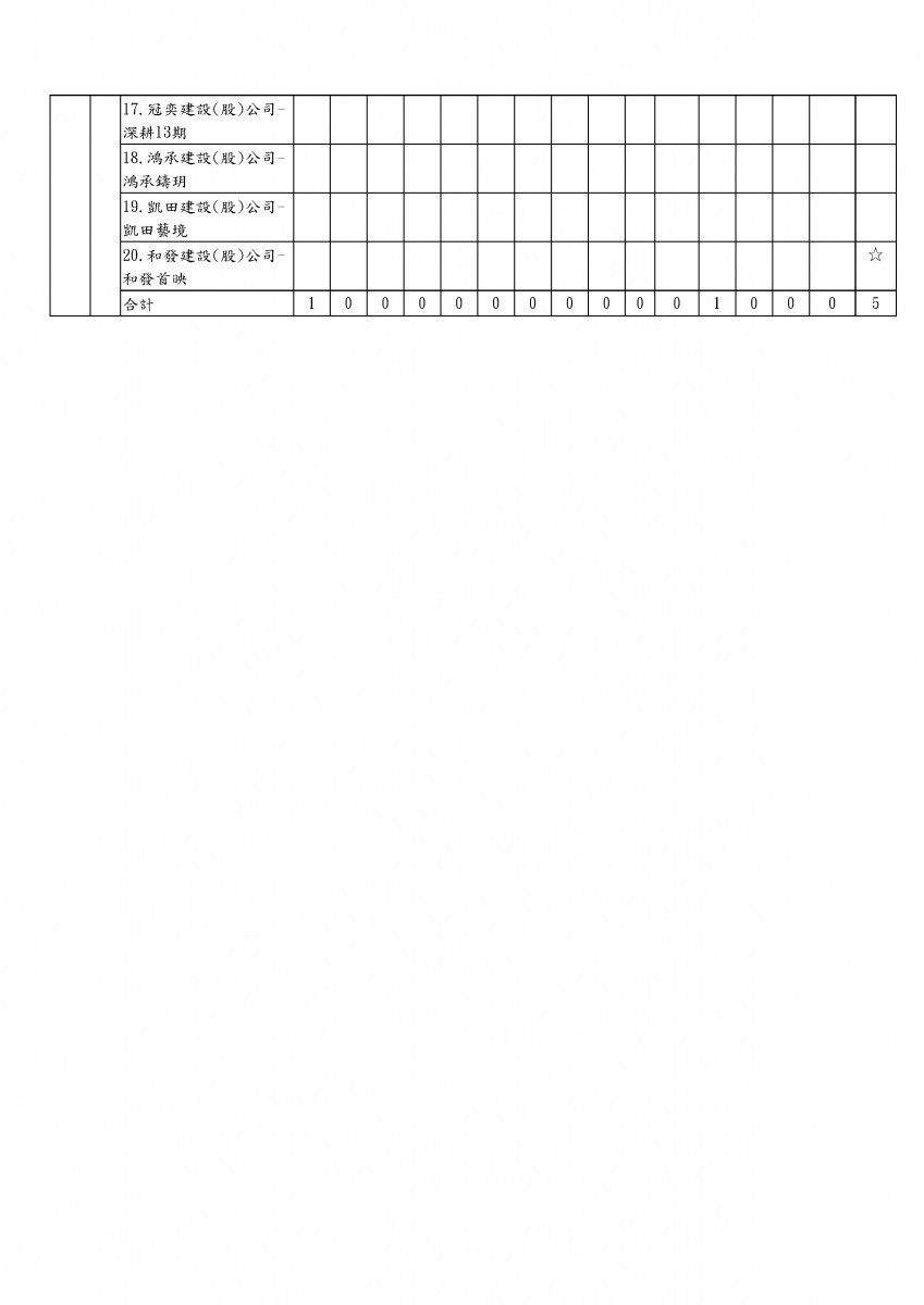 (圖/桃園市府法務局)