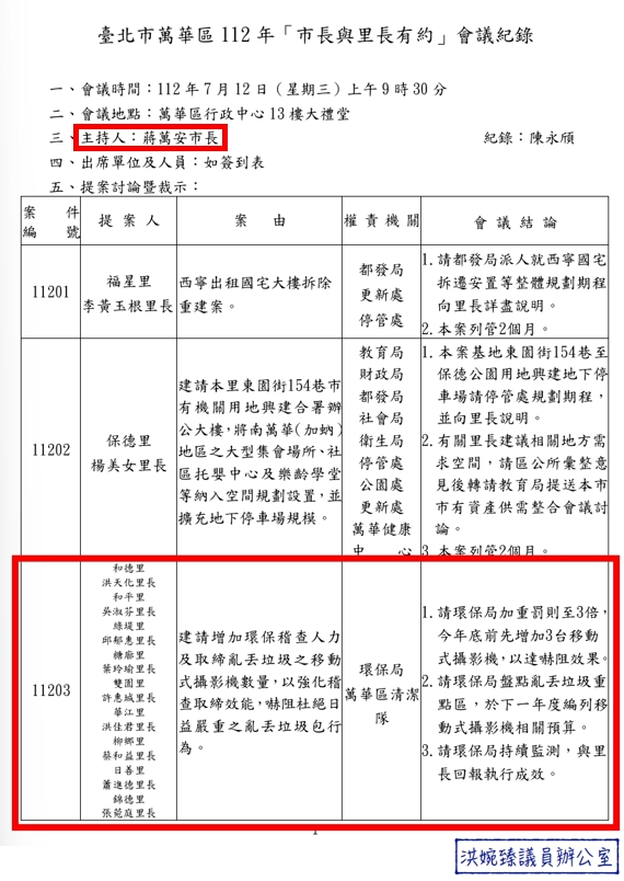 指蔣萬安不甩萬華人卻替新北招募環保員 洪婉臻:幫李四川鋪路? 246 指蔣萬安不甩萬華人卻替新北招募環保員 洪婉臻:幫李四川鋪路? 245