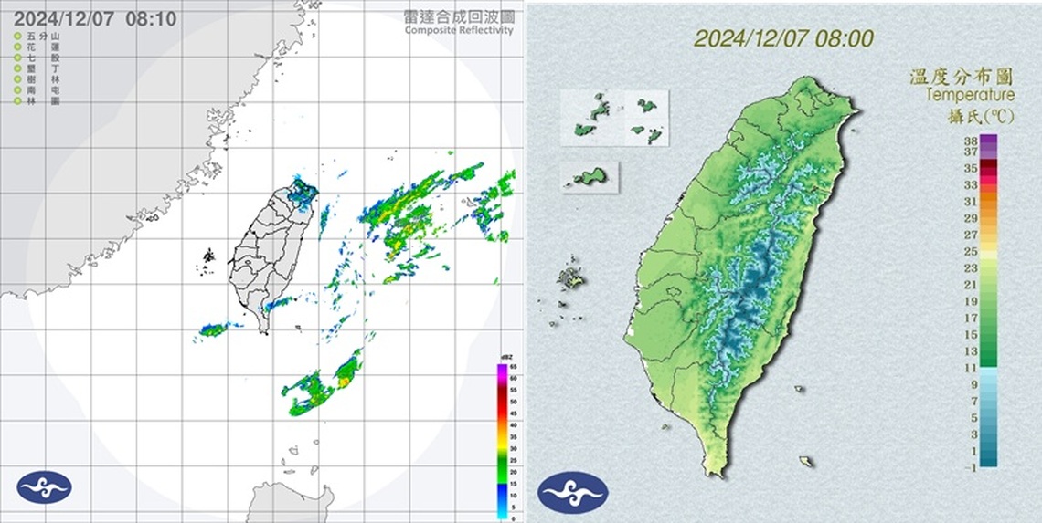 週末東北季風增強3地有雨!下週四後恐有冷氣團
