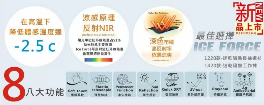 圖/「ICE FORCE速乾隔熱工作服」具備有手感柔軟、彈性伸縮、永久機能、陽光反射、吸濕快乾、紫外線防護、持續涼感,及銀離子抗菌等8大功能。(衣哥實業有限公司提供)