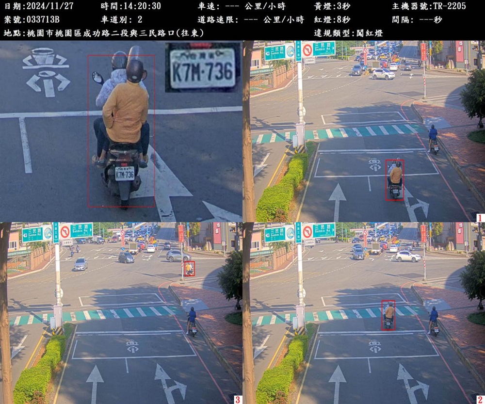 1個半月加強執法 桃園交通死亡事故降低28.6% 179 cnews204241209a05
