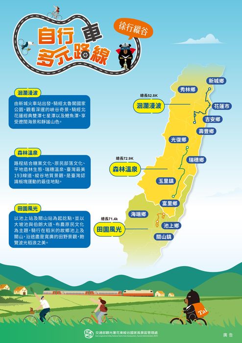 體驗花東「徐行縱谷」單車主題遊程 加碼抽獎活動開跑
