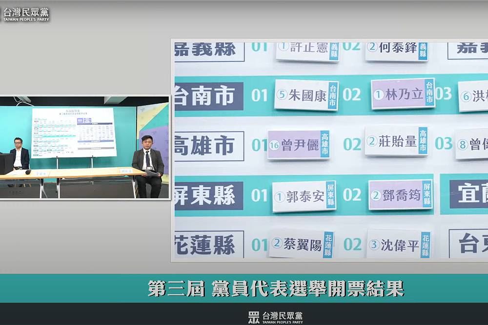 民眾黨黨代表籲投「特定人士」? 張天民澄清:個資都由中央管制 190 民眾黨黨代表籲投「特定人士」? 張天民澄清:個資都由中央管制 189