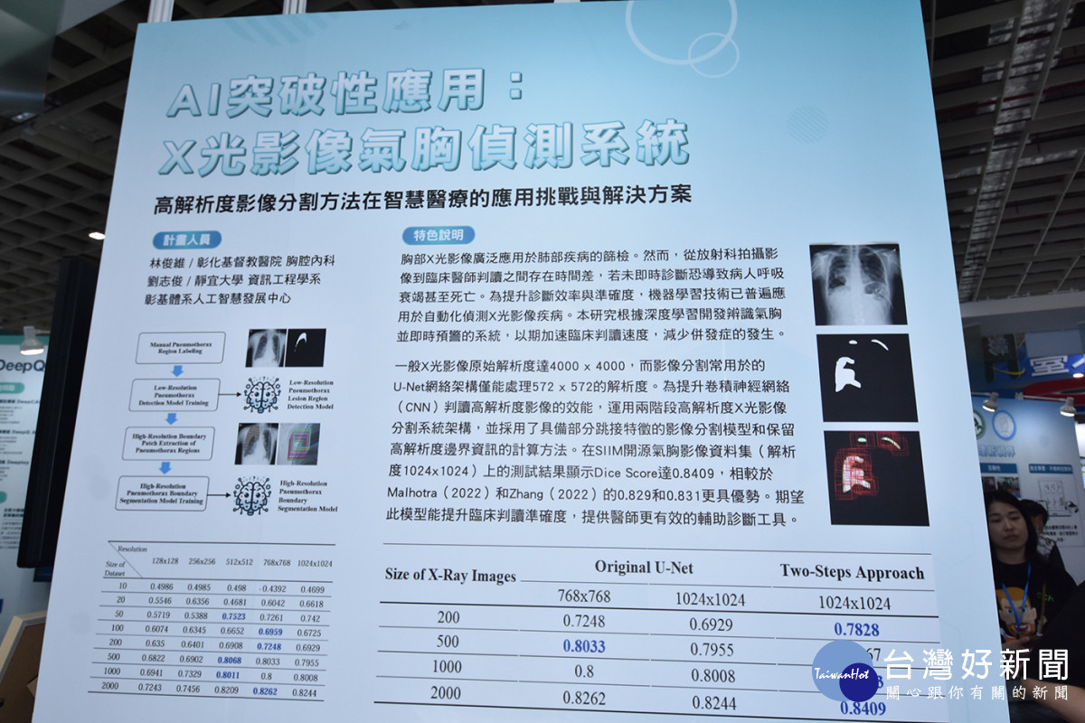 「智慧高解析度診斷影像分析裝置」於2024台灣醫療科技展呈現。圖/彰基醫院提供