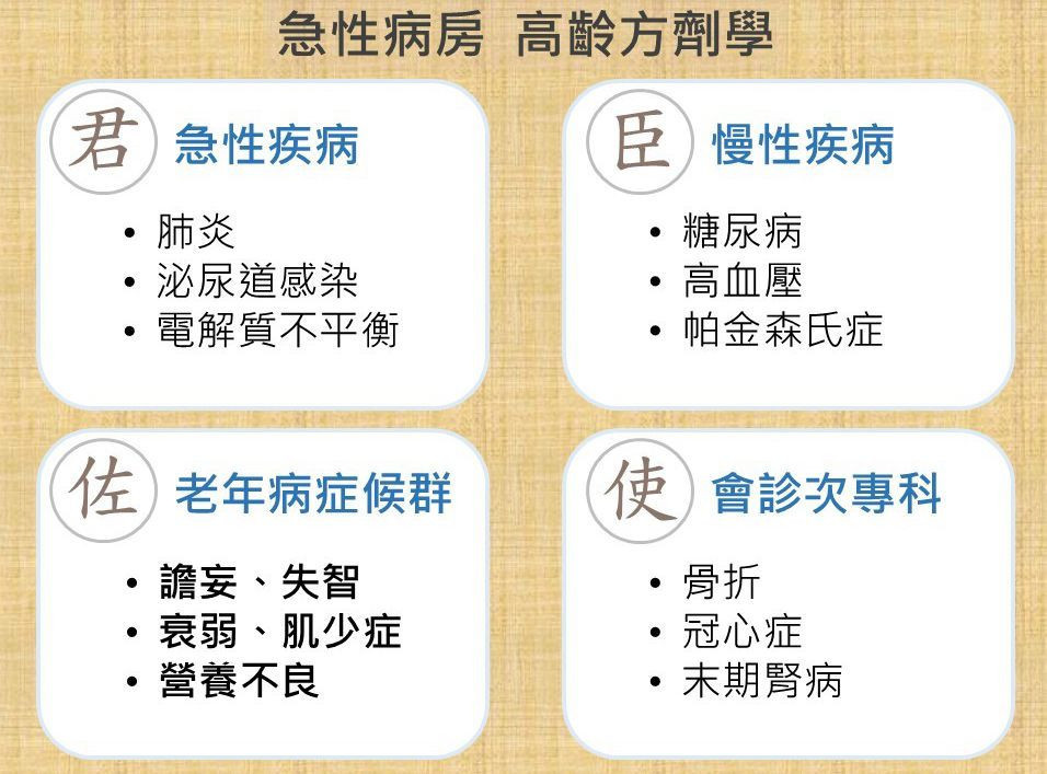 胡昱勝醫師提出「高齡方劑學」,以中藥方劑學中「君臣佐使」概念,應用於住院期間的全方位照護。