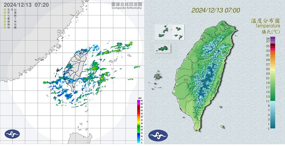 週五桃園以北有雨 北部低溫下探14度