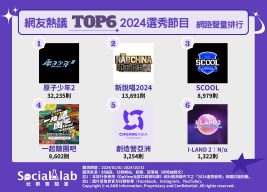 「原子少年2」延續前作熱度但賽制引爭議? 「新說唱2024」選手平均實力受關注 網友熱議 TOP6 2024選秀節目 網路聲量排行