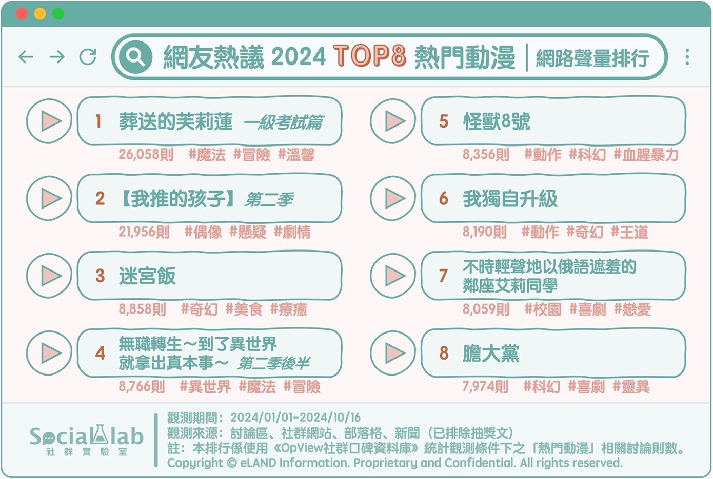 《葬送的芙莉蓮》大人才看得懂?《【我推的孩子】》竟補完漫畫沒有的MV完整版