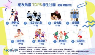 網友熱議TOP8學生社團