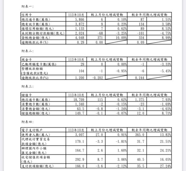 圖/金管會