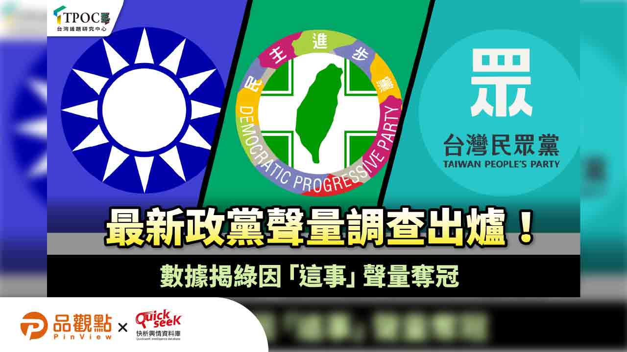 最新政黨聲量調查出爐!數據揭綠因「這事」聲量奪冠