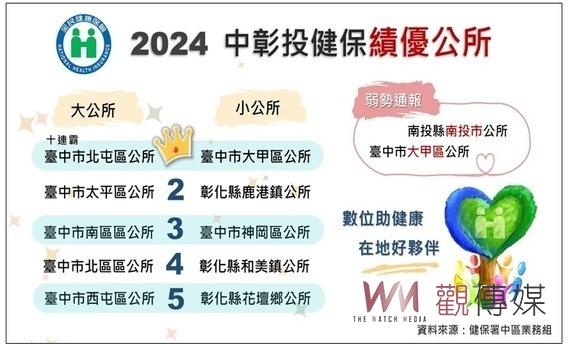 健保攜手區公所 數位化服務助攻 協助弱勢更即時