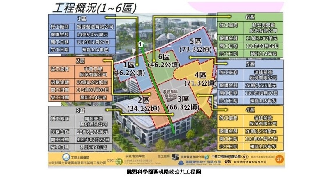 橋科園區科技產業聚落成形 高雄邁向AI智慧城市