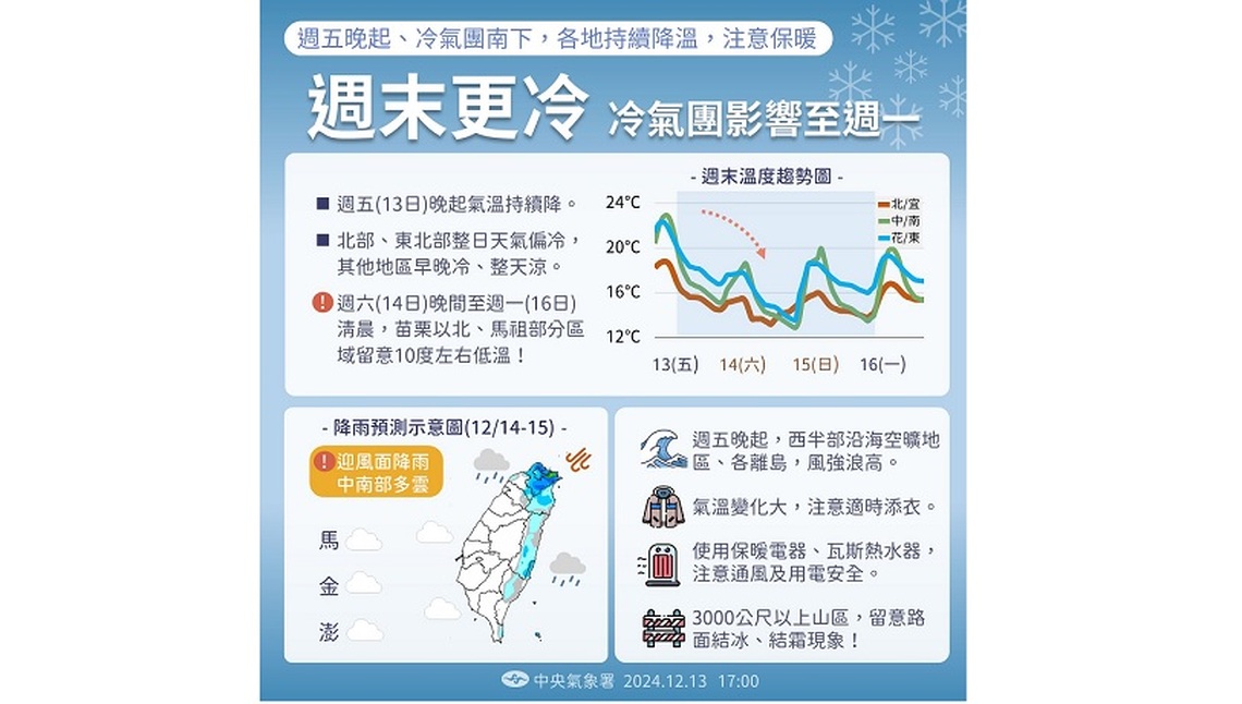 週六越晚越冷！ 北部低溫下探12度