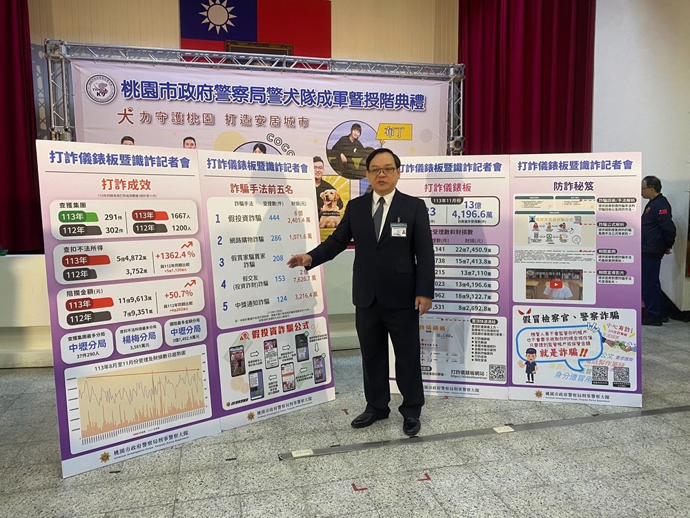 建置打詐儀錶板專網 桃園警要強化防詐意識 208 cnews204241213a01