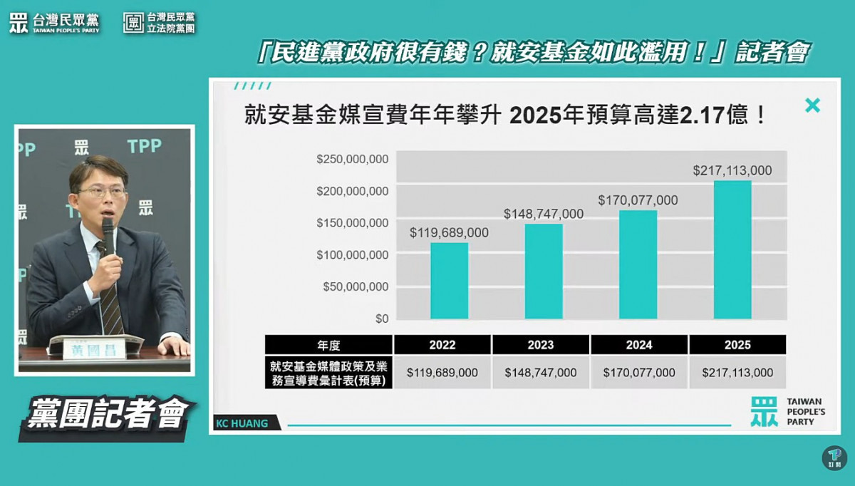 台灣民眾黨立法院黨團總召黃國昌（圖／翻攝自民眾之聲YouTube直播）