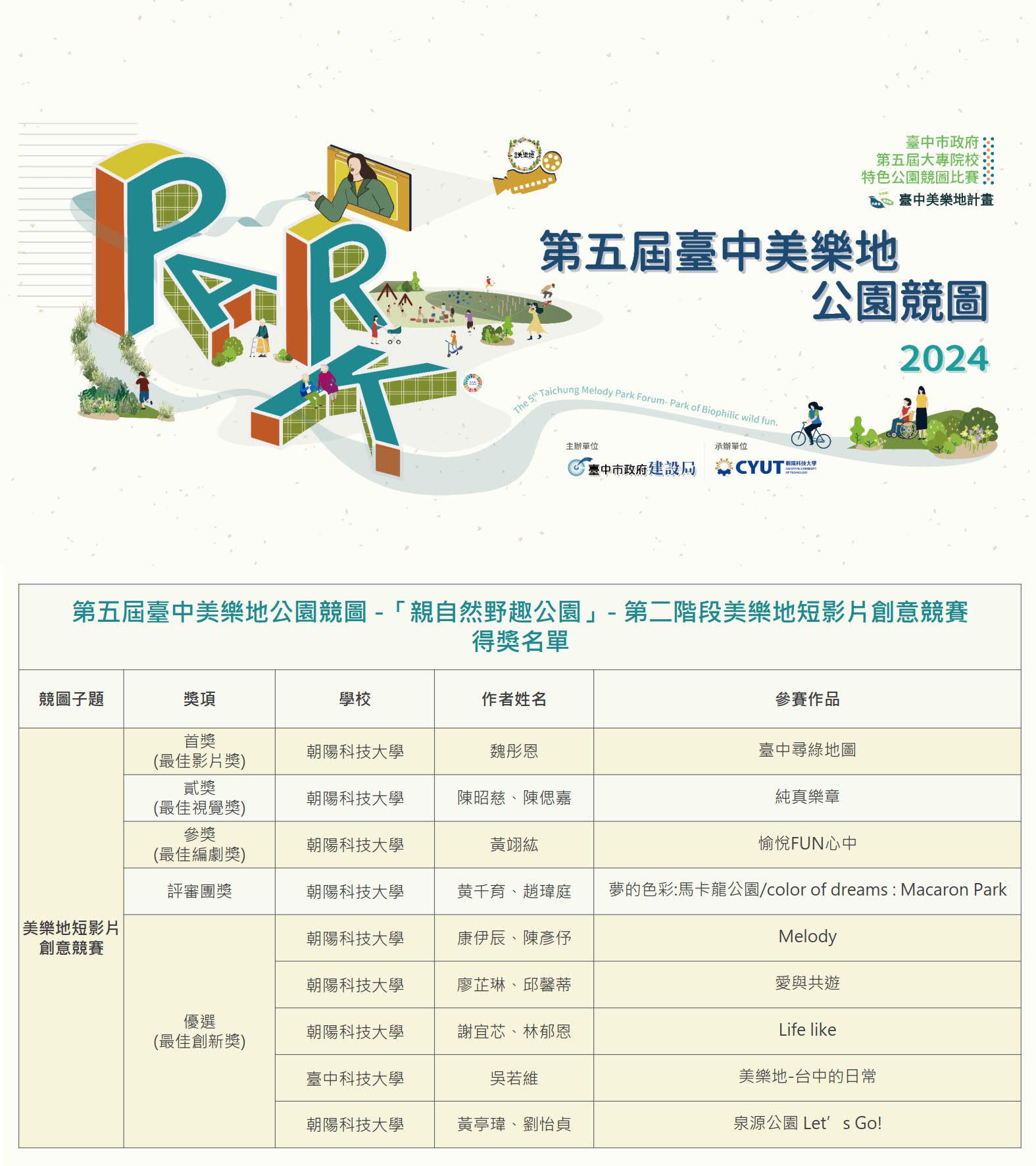 全國177件作品激盪角逐!中市首屆「美樂地短影片創意競賽」得獎名單揭曉