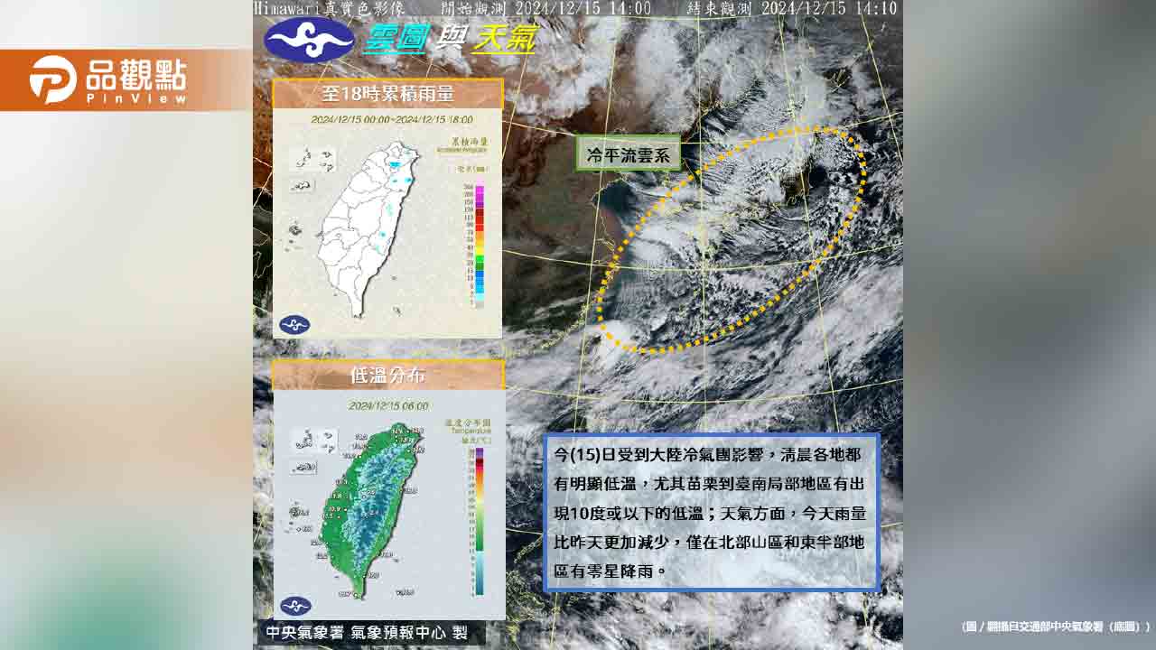 繼續冷下去!連3波冷氣團接連到 「首波寒流」時間曝