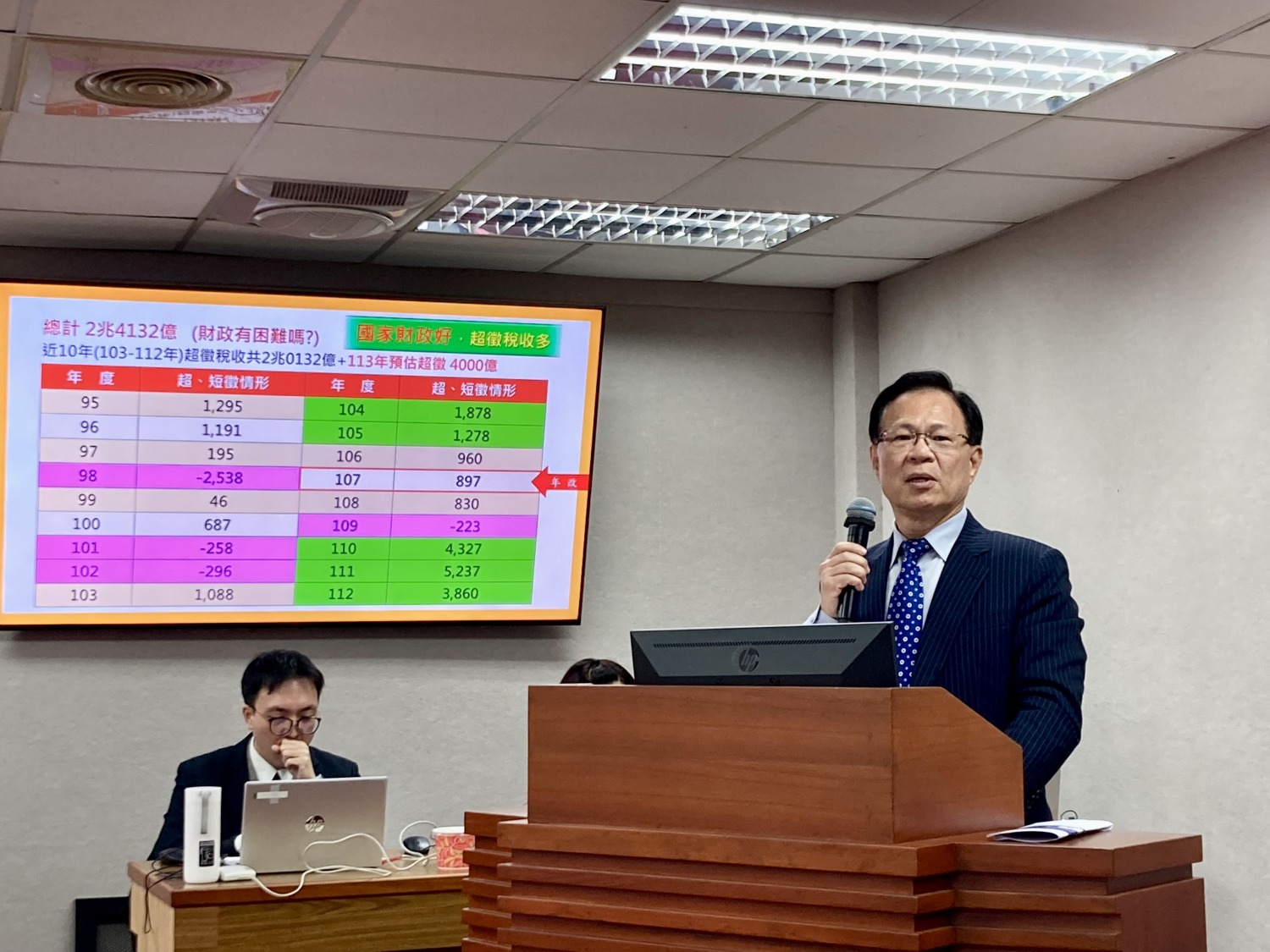 張啓楷表示,年改前20年,軍公教把錢給了退撫基金之後,「操作亂七八糟」,平均只有2.79%。(圖/張啟楷國會辦公室)