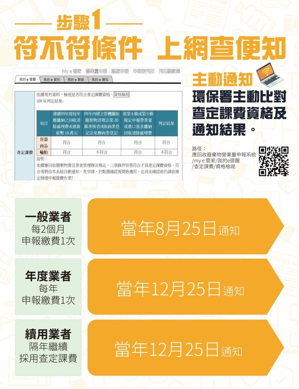 符不符條件，上網查便知（圖：環境部）