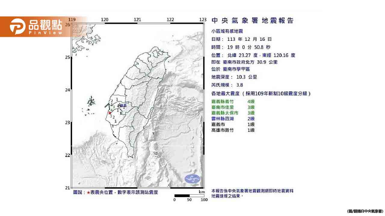 又震！嘉南地震「今年暴增4倍」！專家曝關鍵原因