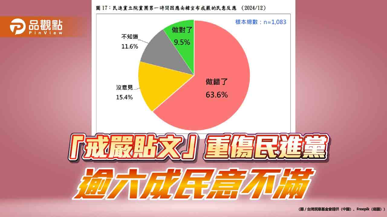 「戒嚴貼文」重傷民進黨 逾六成民意不滿 綠營支持者也不挺