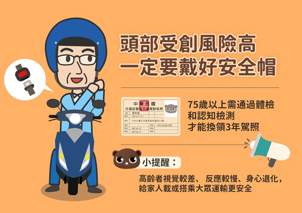 加強法規及安全防禦觀念 桃園高齡者交通事故下降25.9% 214 cnews204241217a05