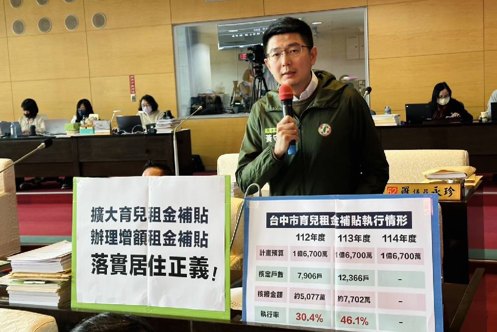台中育兒租金補貼執行率46.1% 黃守達籲放寬限制、增加金額 238 台中育兒租金補貼執行率46.1% 黃守達籲放寬限制、增加金額 237