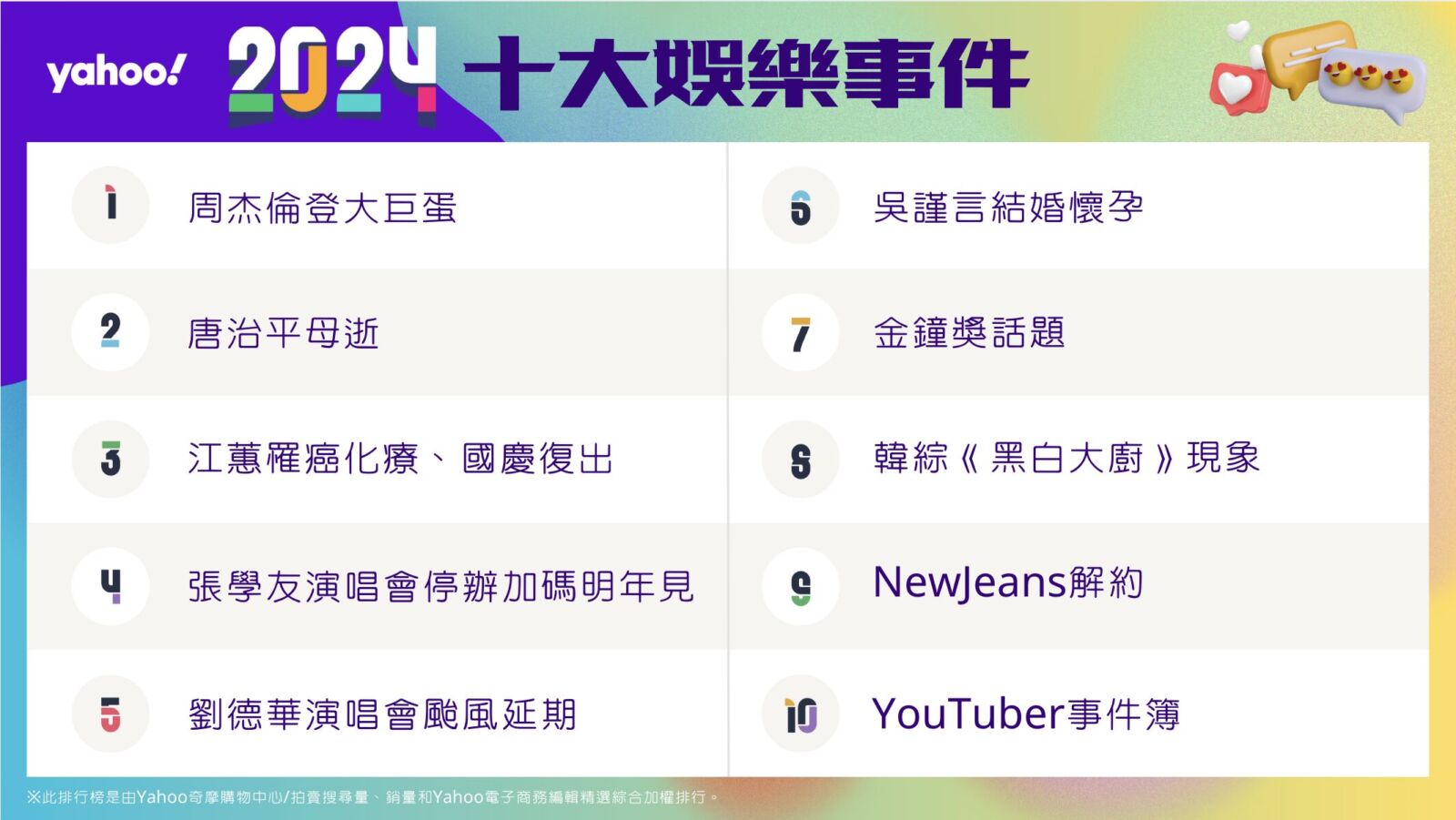 2024年度Yahoo奇摩娛樂榜單揭曉!周杰倫回歸、台劇崛起、韓劇魅力不減 246 2024年度Yahoo奇摩娛樂榜單揭曉!周杰倫回歸、台劇崛起、韓劇魅力不減 245