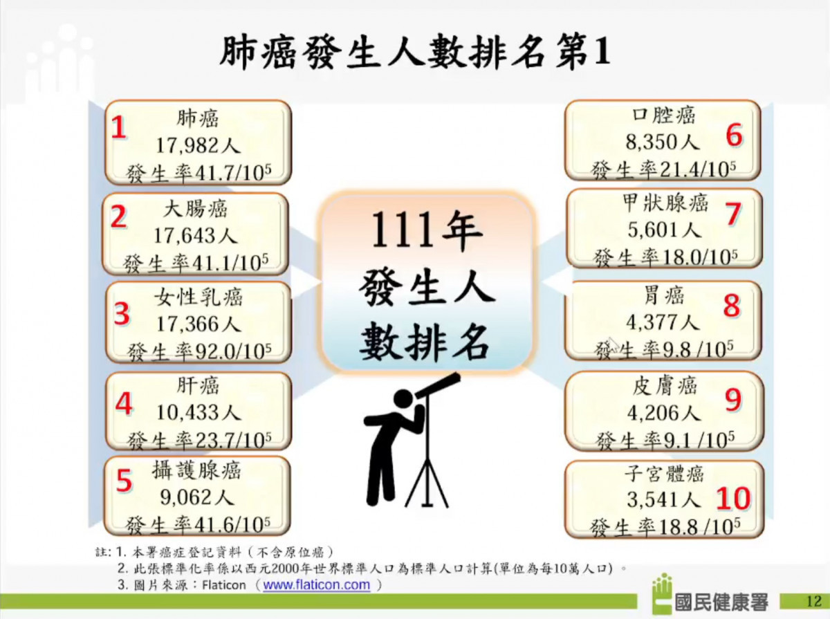 (圖/國民健康署提供)