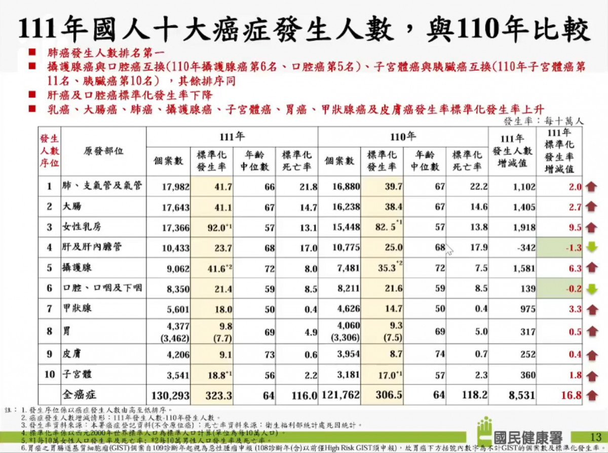 (圖/國民健康署提供)
