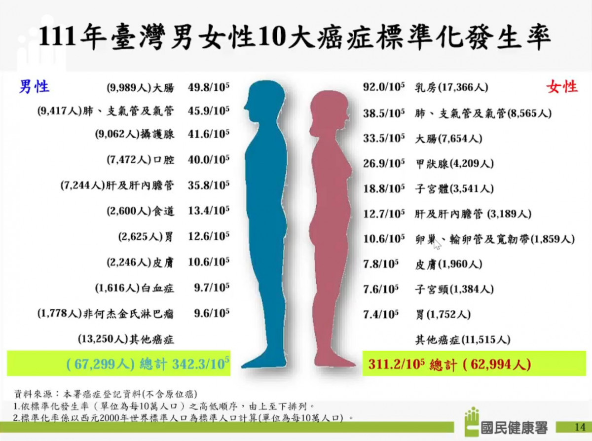 (圖/國民健康署提供)