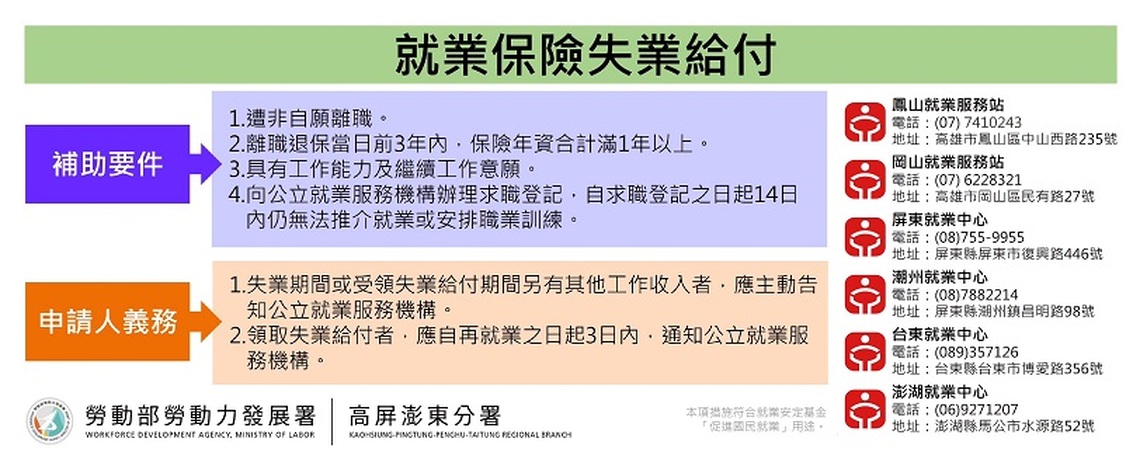 領取失業給付還可以兼職工作嗎?高分署揭開就業保險的秘密