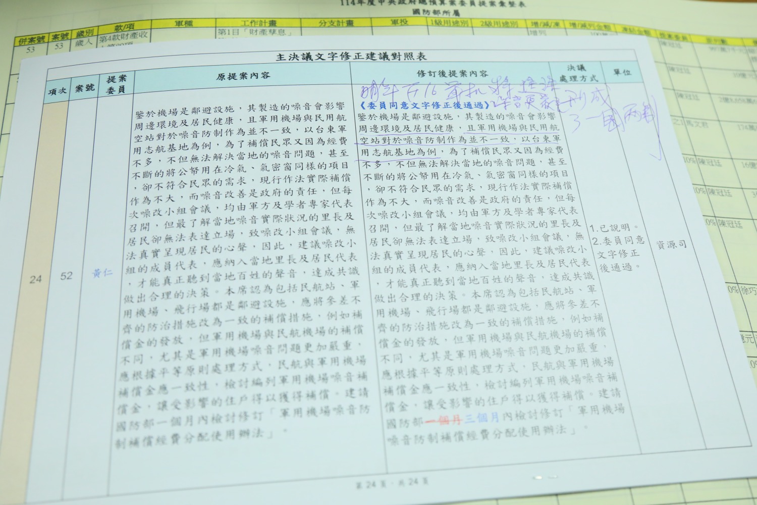 黃仁提案指出,以台東軍用志航基地為例,為了補償民眾又因為經費不多,不但無法解決當地噪音問題,甚至不斷的將公帑用在冷氣、氣密窗同樣的項目,卻不符合民眾需求。(記者包克明 攝)