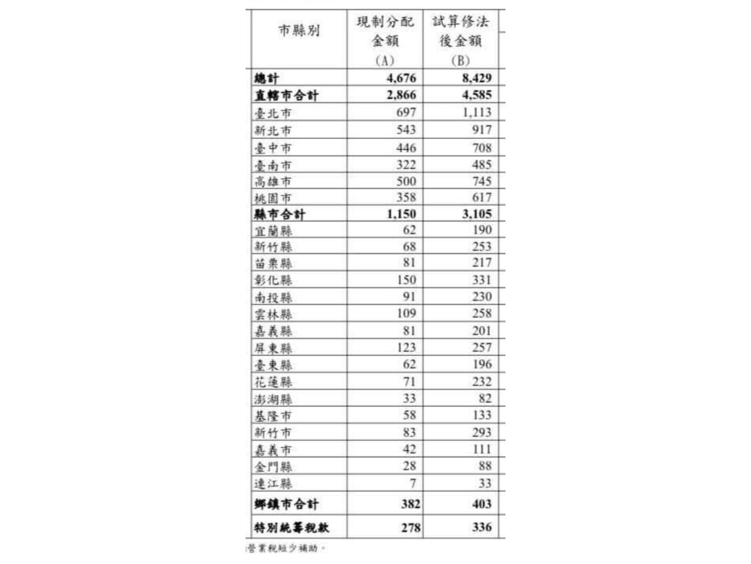 批民進黨「國會戒嚴」霸凌多數民意 傅崐萁:安定國家、福國利民3大法案通過 214 批民進黨「國會戒嚴」霸凌多數民意 傅崐萁:安定國家、福國利民3大法案通過 213
