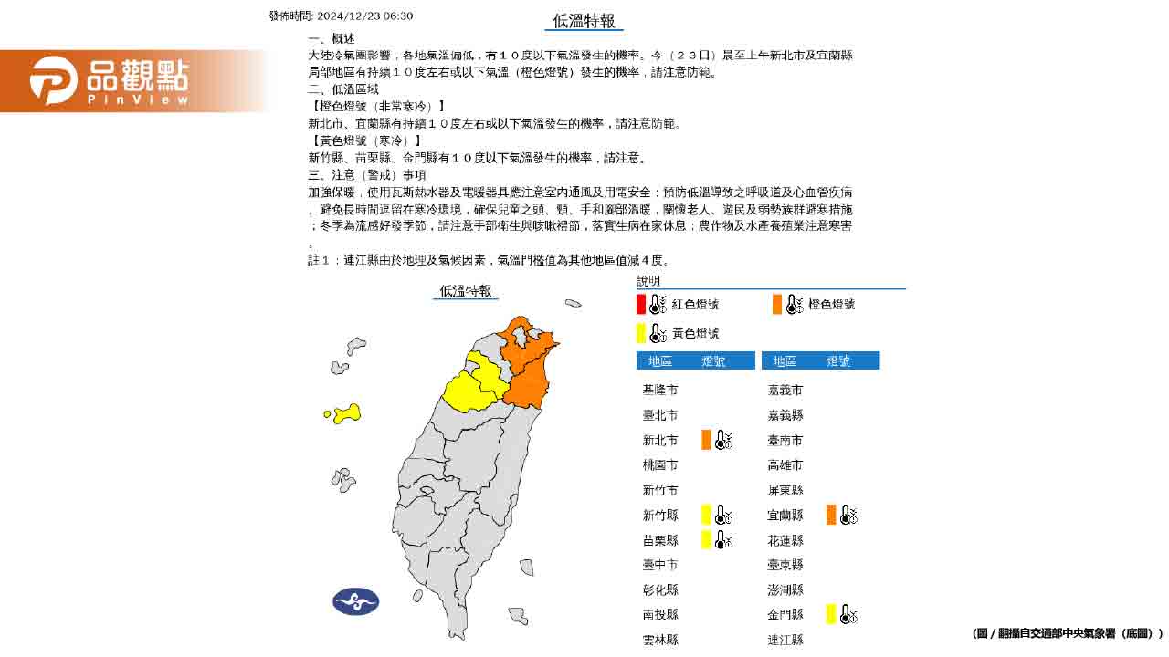 又濕又冷!清晨低溫下探7.3度 帕布颱風最快今生成